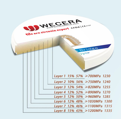57% Translucency Multilayer Zirconia Block Dental Ceramics 1200 Mpa 8 Layers